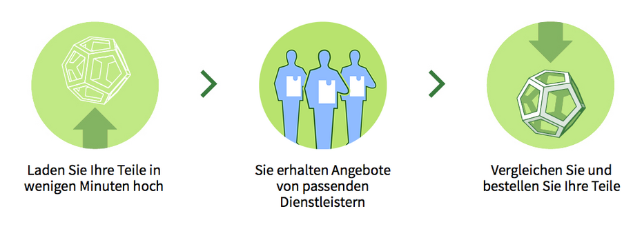 Additively, 3D-Druck, ETH Zürich, Plattform