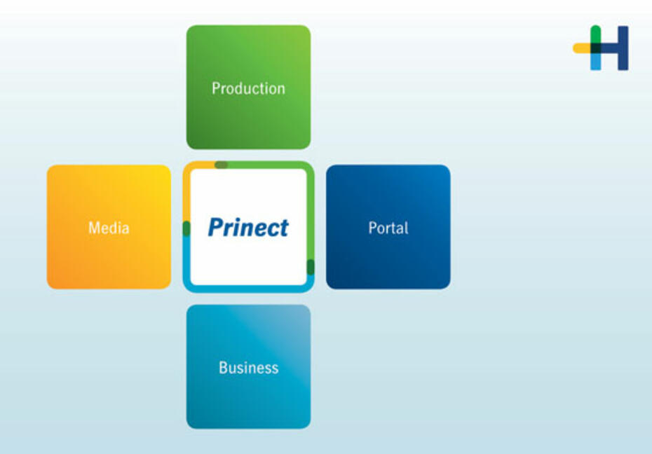 Druck- und Medienworkflow Prinect mit neuen Funktionen