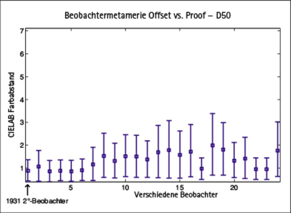 Beobachtungsmetamerie