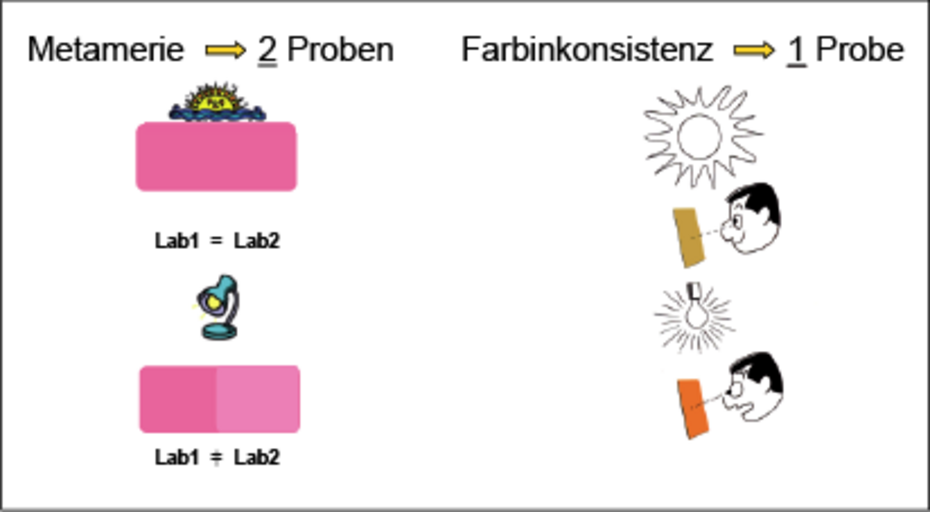 Lichtart