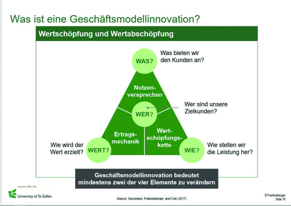 Digitalisierung weitergedacht: Wir sind doch schon  digital – oder?